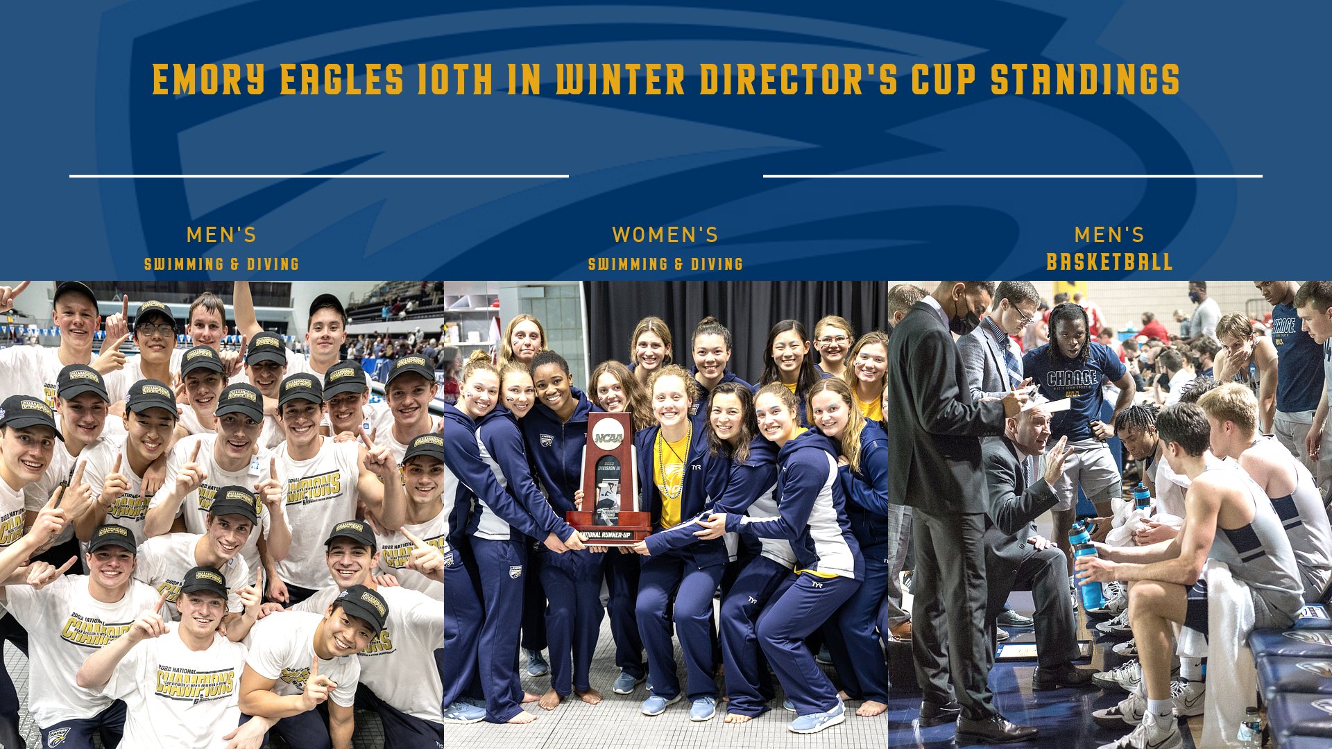 Eagles Stand 10th in Director's Cup Standings Following Winter Season