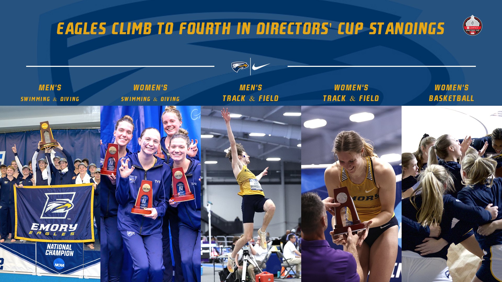 Eagles Rise to Fourth Overall in LEARFIELD Directors’ Cup Standings After Successful Winter
