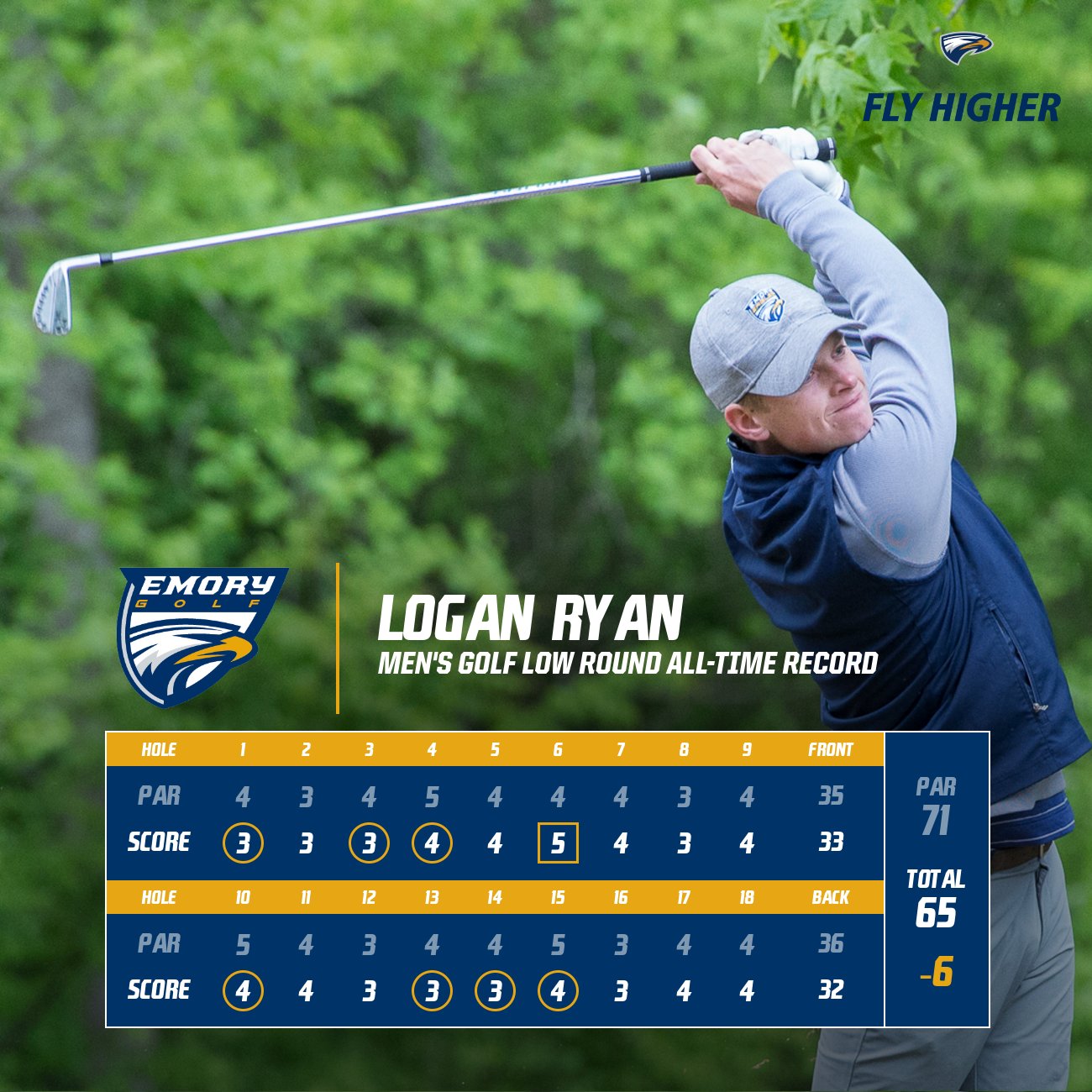 Emory Men's Golf Ties For First At O'Briant-Jensen Memorial - Ryan Sets School Record For Low Round
