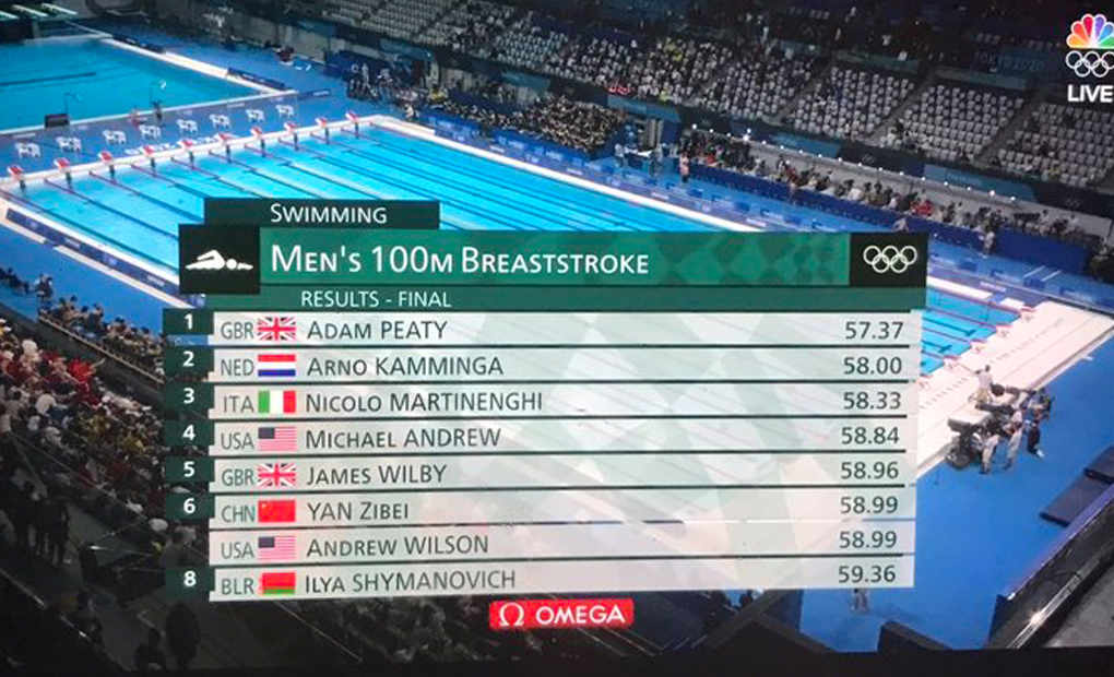Andrew Wilson Finishes Tied for Sixth in 100m Breaststroke at Tokyo Olympics